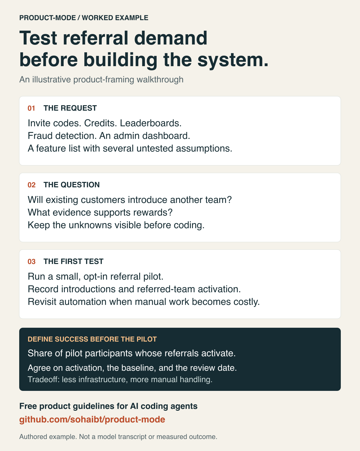 Illustrative referral pilot: start with the feature request, identify unknown demand, run an opt-in pilot, and measure referred-team activation.